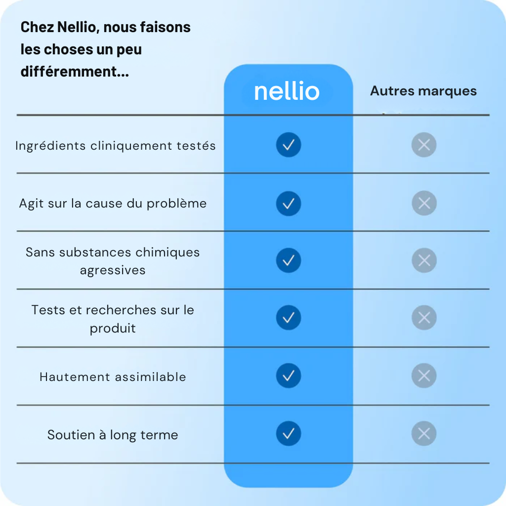 UltraCalm – Votre rituel quotidien anti-stress
